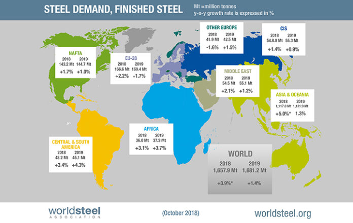 World Steel Short Range